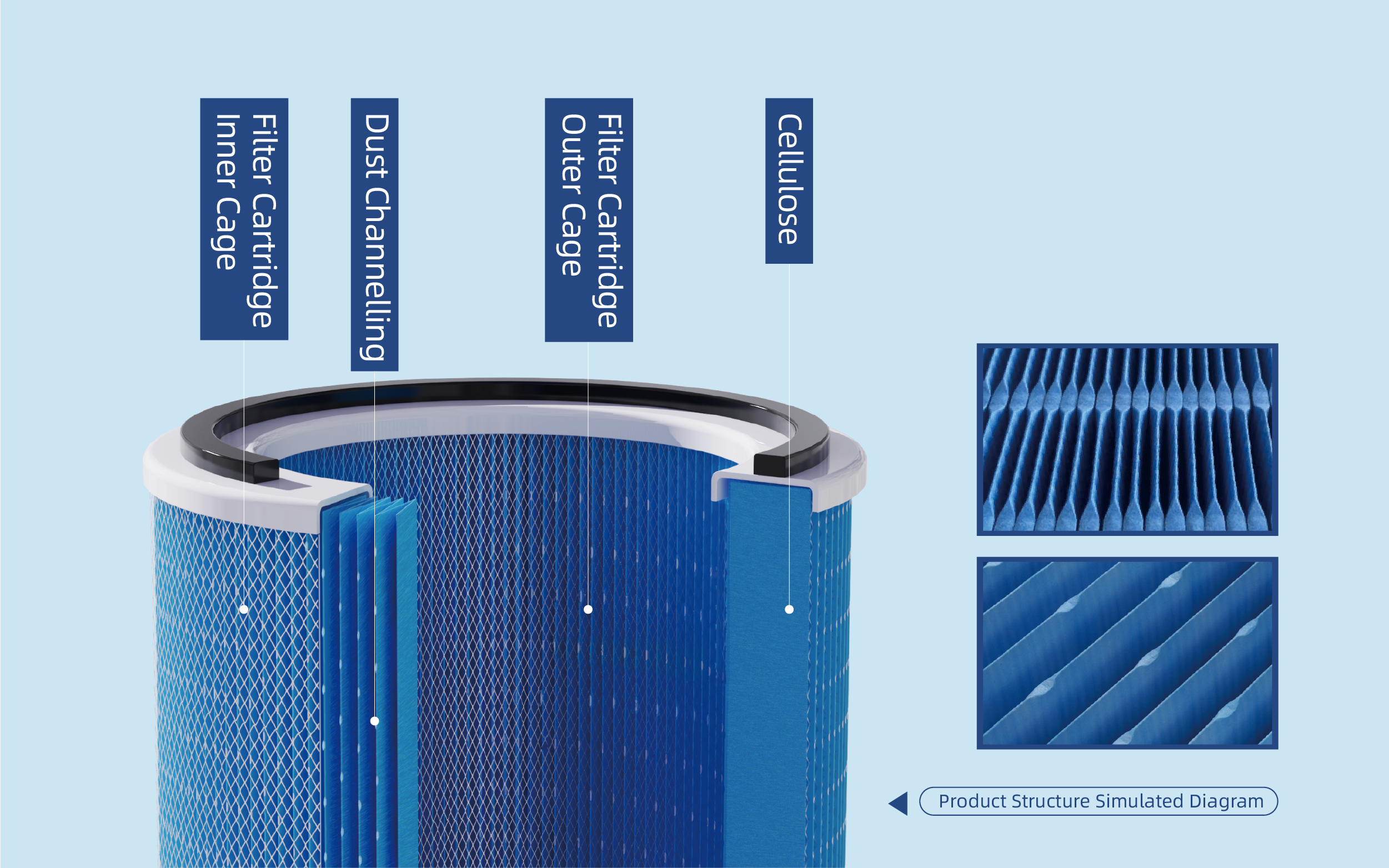 Cellulose Filter Cartridge thumbnail 5